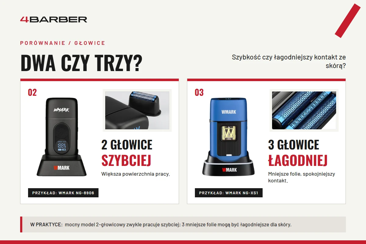 Porównanie shavera z dwiema i trzema głowicami foliowymi